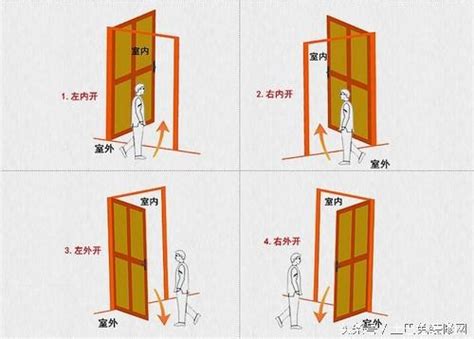 臥室門往外開風水|大門開門方向要往哪裡開